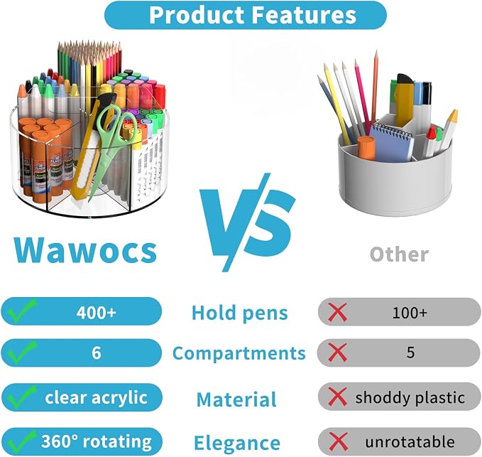 Rotating Markers Organizer for Kids, Acrylic Lazy Susan Organizers for Desks - Image 2