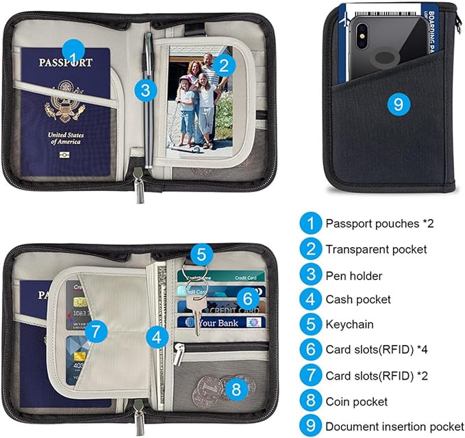 Passport Holder for Famliy Travel Wallet Passport Wallet Document RFID Blocking - Image 2
