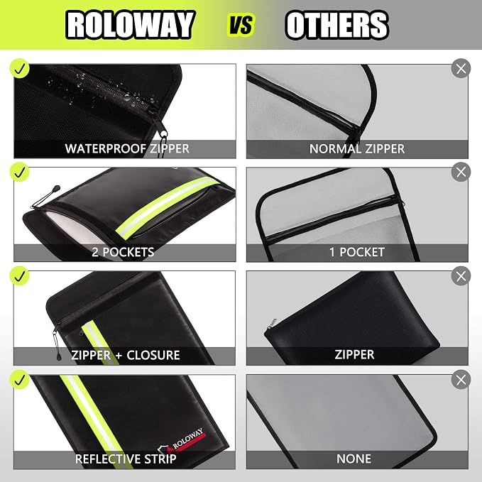 ROLOWAY Fireproof Envelope for Cash, Legal Documents Safe - Image 3