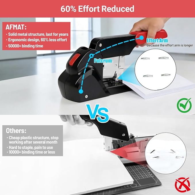 AFMAT Heavy Duty Stapler, 210 Sheet Staplers - Image 3