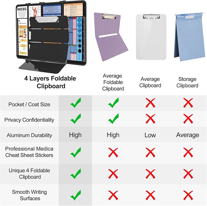 Nursing Clipboard Foldable, 4-Layer Aluminum Clipboard - Image 6