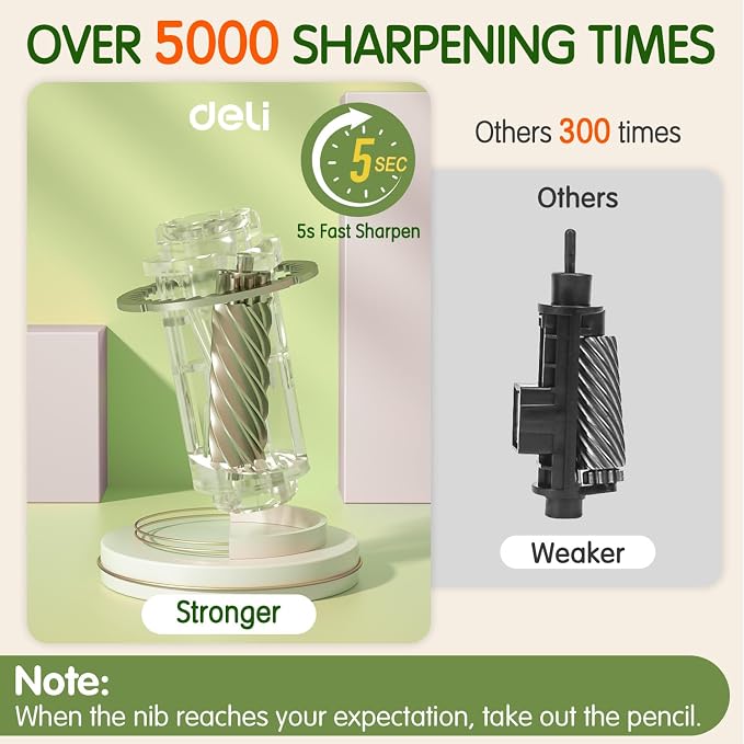 Deli Electric Pencil Sharpener, Automatic Pencil Sharpeners - Image 6
