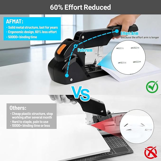 AFMAT Heavy Duty Stapler, 210 Sheet Staplers - Image 3