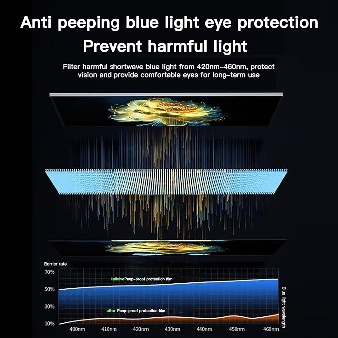 2 Pack Magnetic Hanging Computer Privacy Screen 27 Inch - Image 7