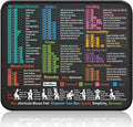 Kinevolve Mouse Pad for macOS Shortcuts – Small mac Cheat Sheet Desk Pad – by Kinevolve