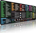 Excel Cheat Sheet Desk Pad by Unknown