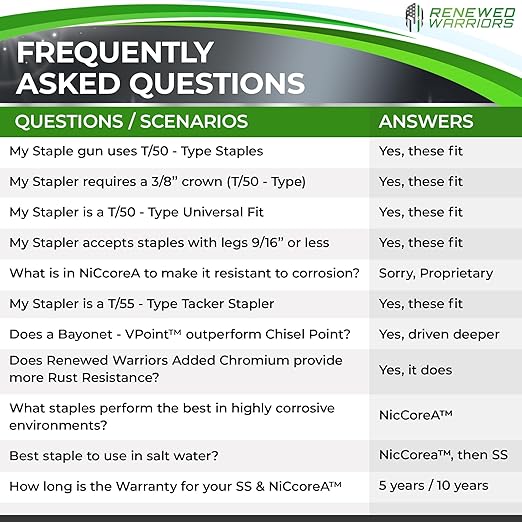 NiCcoreA Rustproof Staples T50 Outperforms Stainless Steel Staples 1/2 Marine; - Image 5
