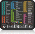 Kinevolve Mouse Pad for Excel/Word/PowerPoint/Windows Shortcuts – Small Excel by Kinevolve