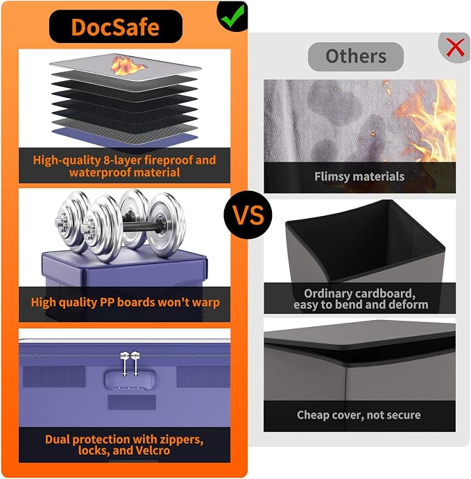 DocSafe 5200°F Fireproof Document Box - Image 5