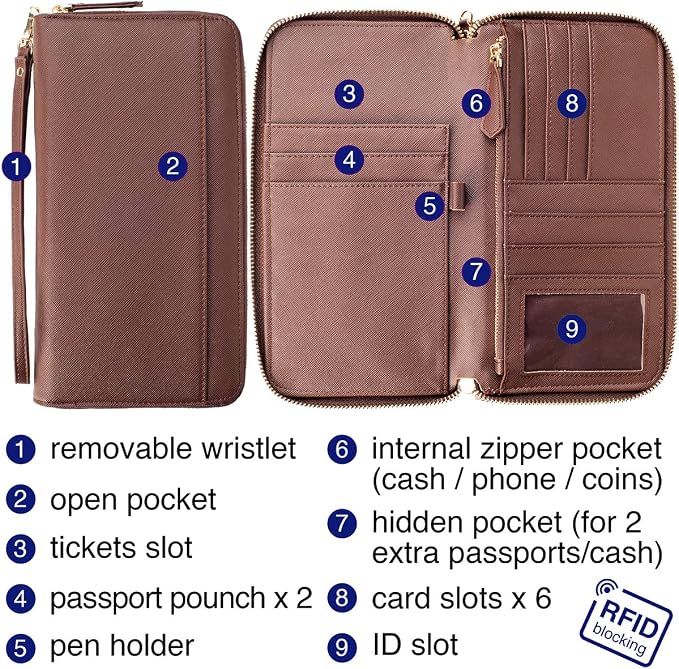 Travel Document Organizer - Image 3