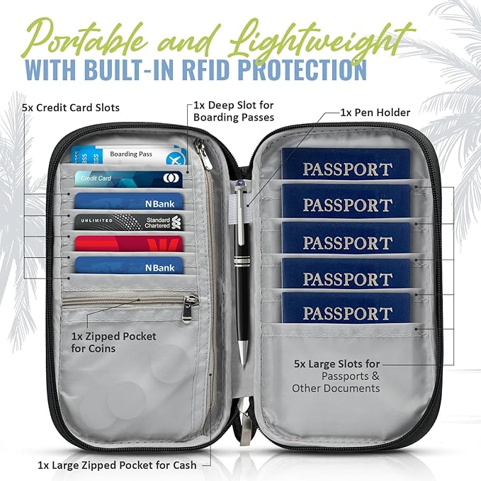 BOACAY Travel Document Organizer - Image 2