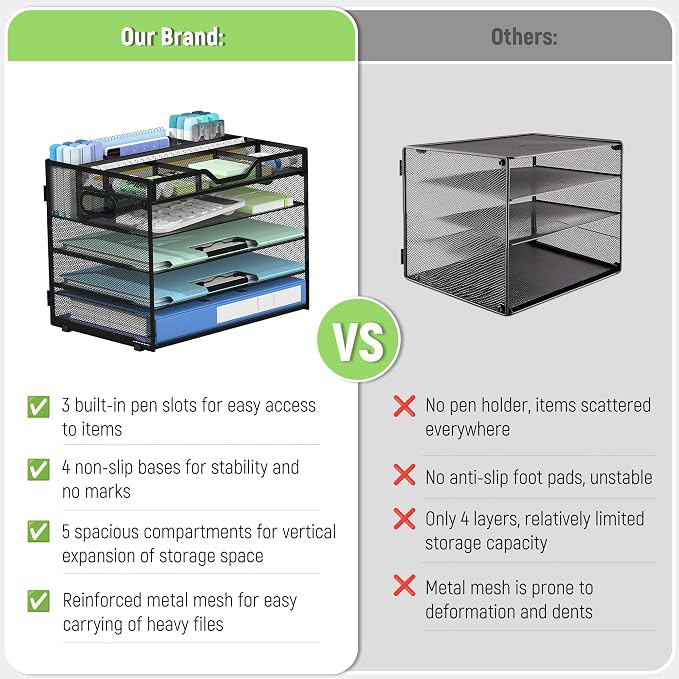 Docnest 5 Tier Mesh Desk Organizer - Image 4