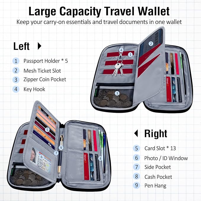 BKNOOU Passport Holder Family Rfid Blocking Travel Document Organizer, Travel - Image 4
