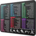 MROCO Essential Office & Gaming Mouse Pad, 8.5 x 11 Inch, Shortcuts | Anti-Fray by MROCO