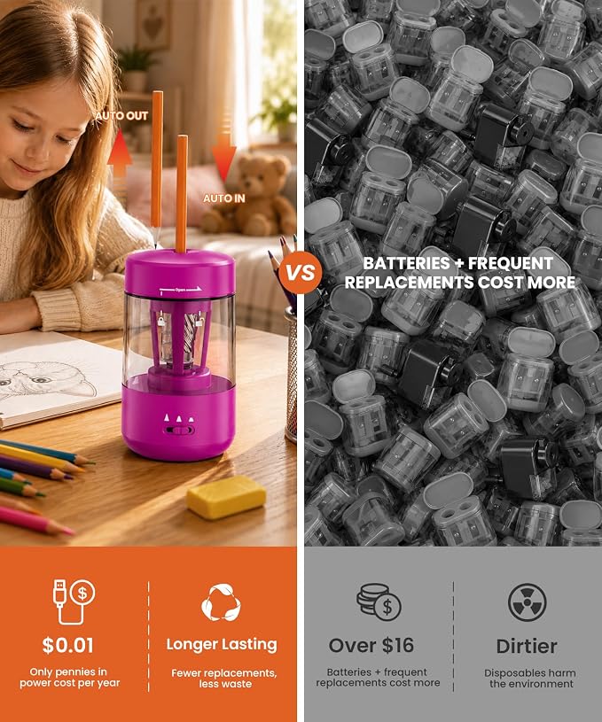 Electric Pencil Sharpener for Classroom, Fully Automatic Pencil Sharpener for - Image 4