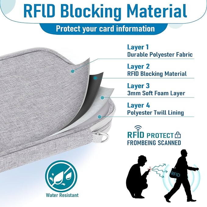 Family Passport Holder for Travel, RFID Blocking Travel Document Organizer - Image 4