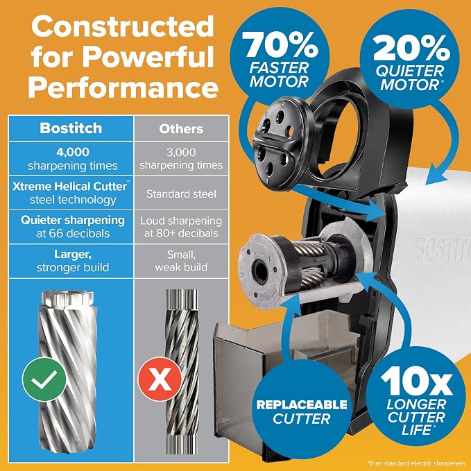 Bostitch Office SuperPro Glow Electric Pencil Sharpener, Sharpens Standard & - Image 2