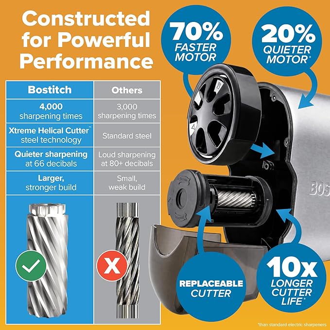 Bostitch Office QuietSharp Electric Pencil Sharpener, Sharpens Standard & - Image 2