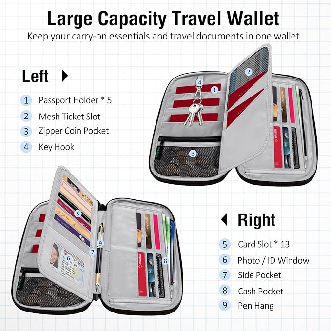 BKNOOU Passport Holder Family Rfid Blocking Travel Document Organizer, Travel - Image 4