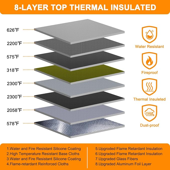 Noiposi 5200℉ Fireproof Document Box - Image 2