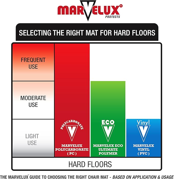 Marvelux Heavy Duty Polycarbonate Office Chair Mat - Image 7