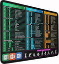 Excel Shortcuts Mouse Pad, Large Mouse Pad by Hsmienk