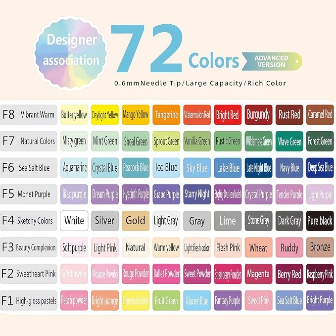72 Advanced Colored Gel Pens Set, 0.6mm Fine Point - Image 3