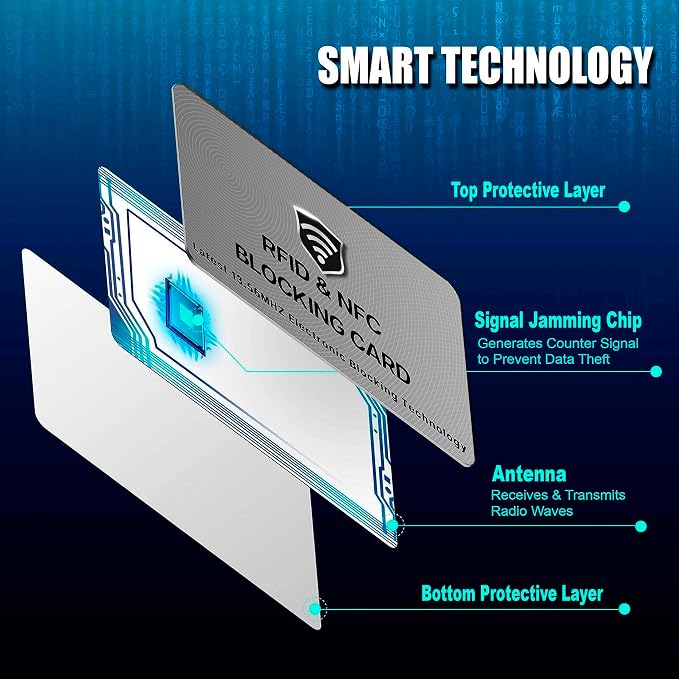 SaiTech IT 5 Pack RFID Blocking Cards, One Protects Entire Wallet Purse - Image 4