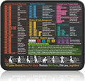 Kinevolve Mouse Pad for Windows Shortcuts – Small Window Cheat Sheet Desk Pad – by Kinevolve