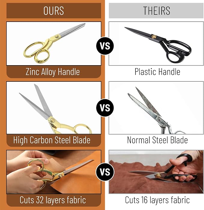 Mr. Pen- Premium Tailor Scissors, 8-Inch | Heavy Duty Carbon Steel Sewing & - Image 5