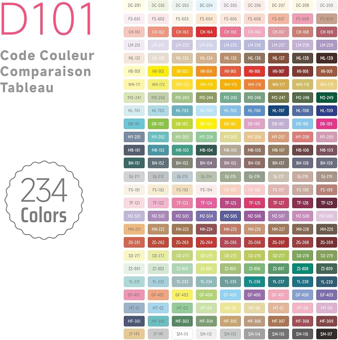 languo 252 PCS Acrylic Gel Pens - Image 3