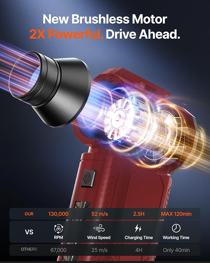 Compressed Air Duster, 000RPM Ultra-Powerful Electric Air Duster | 8000mAh - Image 4
