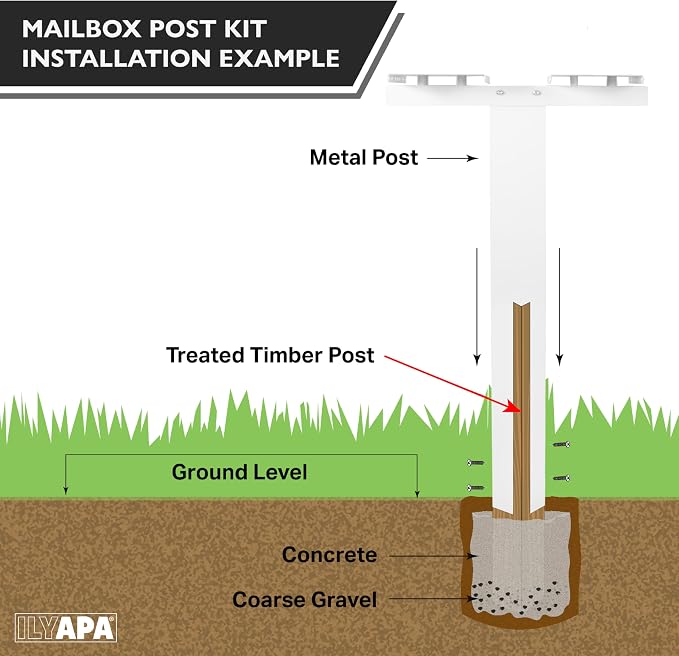 Ilyapa Double Mailbox Post for Outside - Image 6