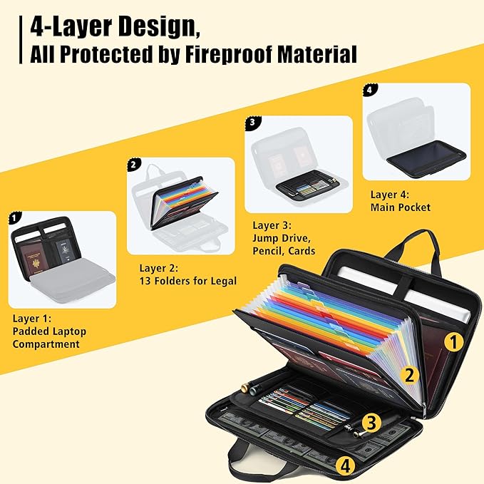 facka Fireproof Document Box - Image 4