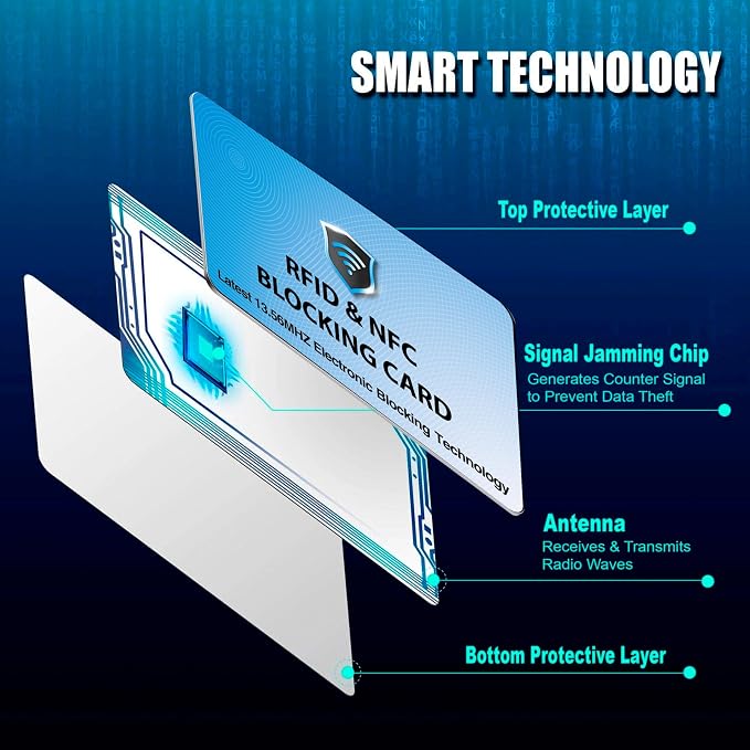 SaiTech IT 2 Pack RFID Blocking Cards Protect Your Entire Wallet, and Cards - Image 5