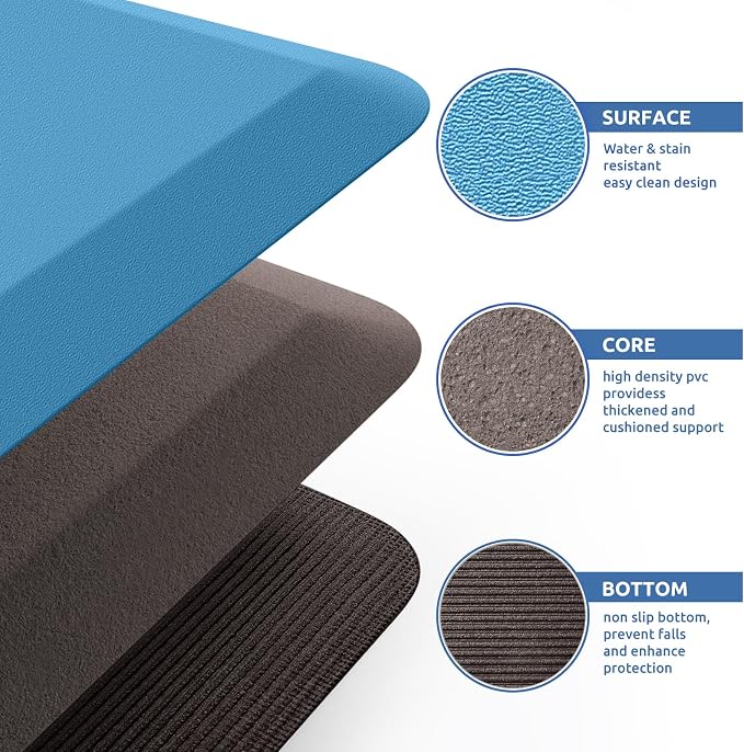 KitchenClouds Kitchen Mat Cushioned Anti Fatigue Kitchen Rug 0.75inch Water - Image 5