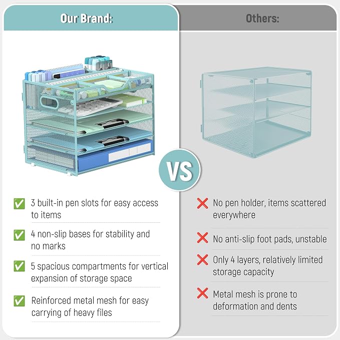 Docnest 5 Tier Mesh Desk Organizer- Letter Tray - Image 4