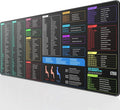KTRIO Excel Shortcuts Mousepad, Desk Mat, 31.5 x 11.8 in, XL | Smooth by KTRIO