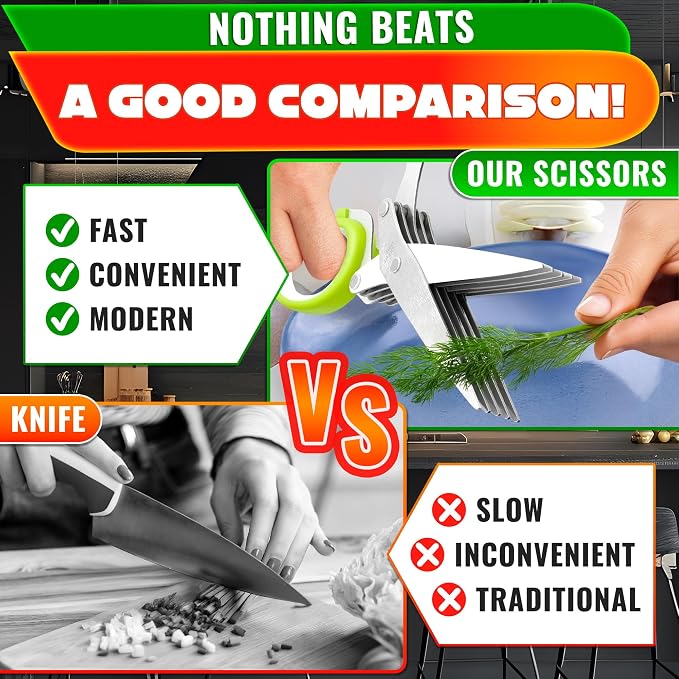 Herb Scissors with 5 Blades and Cover - Image 7