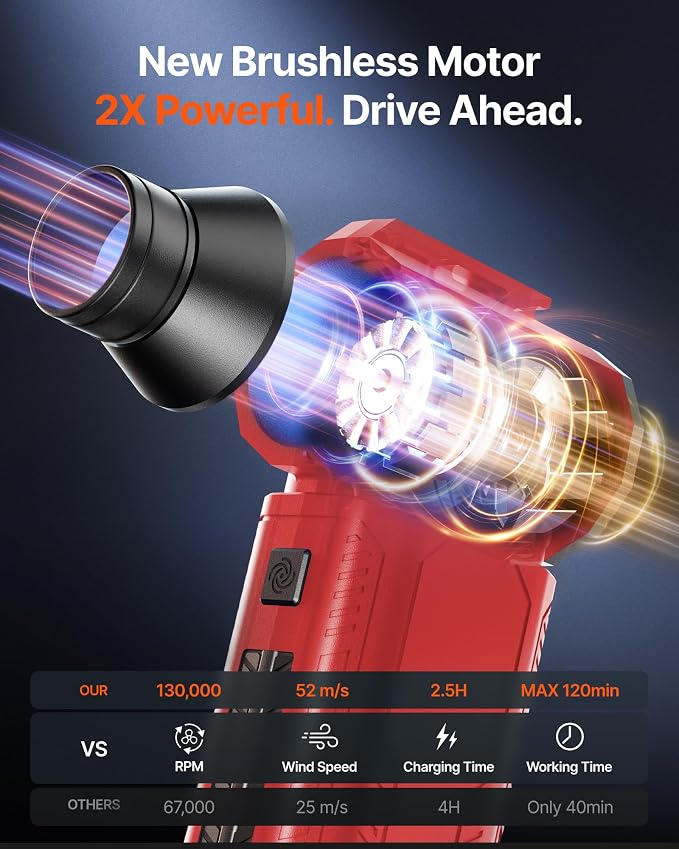 Compressed Air Duster, 000RPM Ultra-Powerful Electric Air Duster | 8000mAh - Image 4