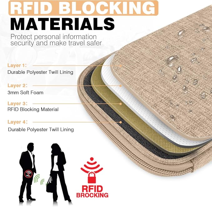 Passport Holder Family RFID Travel Document Organizer - Image 4