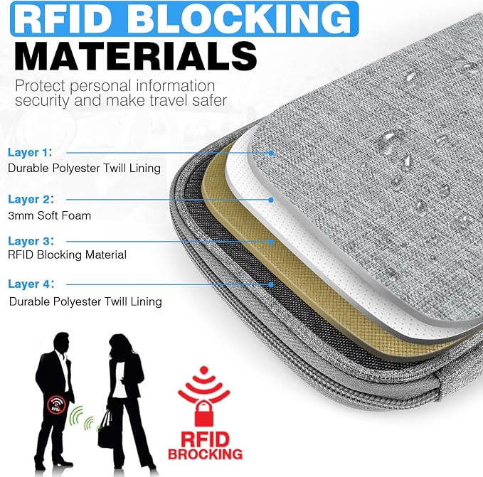 Single Passport Holder for Travel, RFID Travel Document Organizer for Women - Image 5