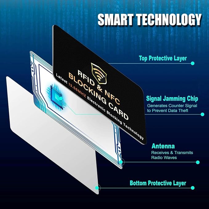 SaiTech IT 8 Pack RFID Blocking Card, One Card Protects Entire Wallet Purse - Image 4