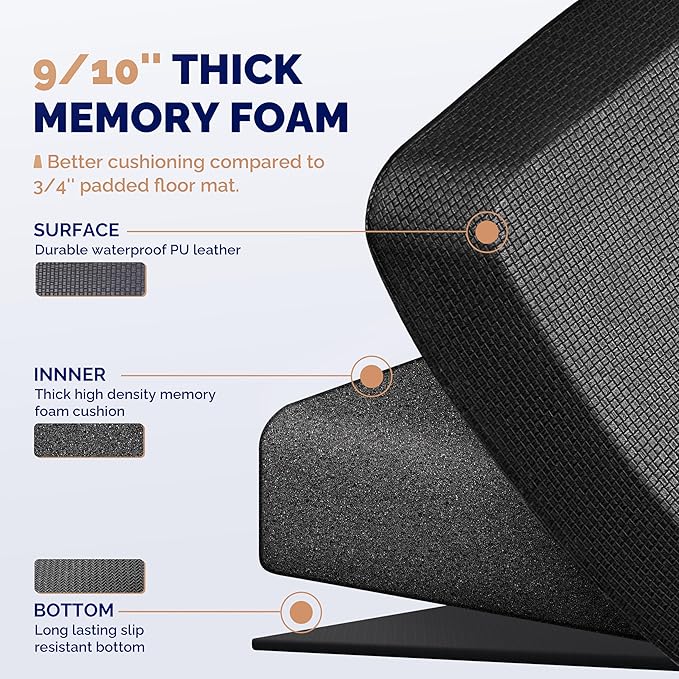 FEATOL Anti Fatigue Mats for Standing, 9/10 Extra Thick Ergonomic Standing Desk - Image 5