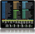 Excel Mouse pad—11.8 * 9.8inch Portable Size |Contains 5 Excel Function modules by mirsptexcelmousepad